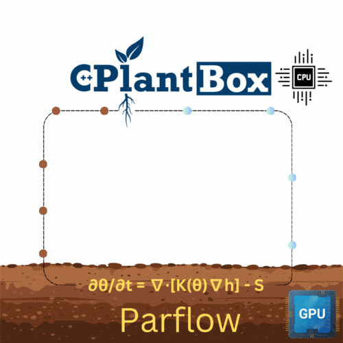 ⚡ ParFlow-CPlantBox Integration ⚡